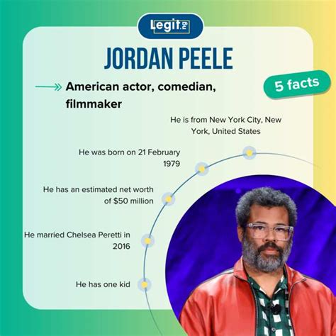 jordan peele net worth|Jordan Peeles net worth (2024): How did he amass his ...